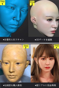 True Idols セクシー女優七ツ森りり 158cm Cカップ 七ツ森りりシリコンヘッド ボディ選択可能 カスタマイズ可能
